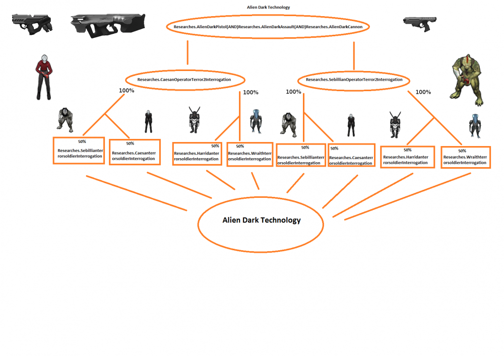 Dark Technology Research Map 2.png